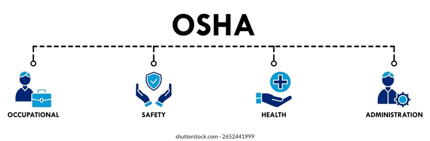 OSHA-Banner-Web-Symbol, Vektorgrafik-Konzept für Arbeitssicherheit und Gesundheitsschutz mit einem Symbol für Arbeitnehmer, Schutz, Gesundheitsfürsorge und Verfahren