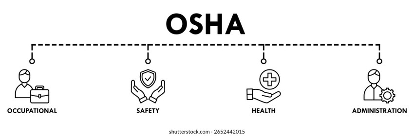 OSHA banner web icon vector illustration concept for occupational safety and health administration with an icon of worker, protection, healthcare, and procedure