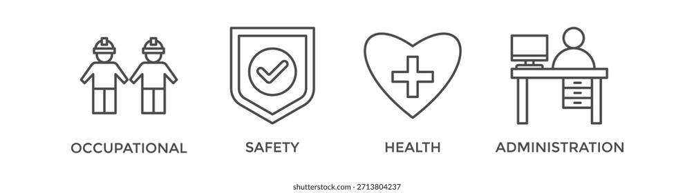 OSHA banner web icon vetor ilustração conceito para segurança ocupacional e administração de saúde com um ícone de trabalhador, proteção, saúde e procedimento