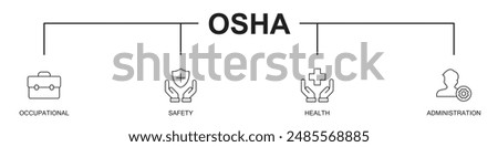 OSHA banner web website icons vector illustration concept with an icons of occupational, safety, health, administration, on white background, editable stroke line icons 