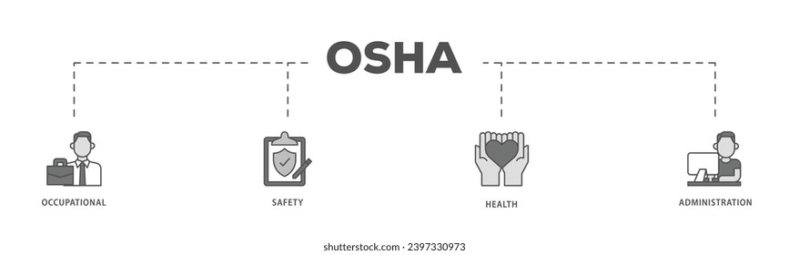 OSHA infographic icon flow process which consists of worker, protection, healthcare, and procedure icon live stroke and easy to edit