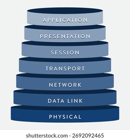 OSI Model 7 Layers – Blue Stack Illustration