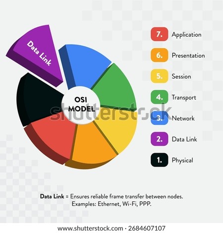OSI Model Circular Infographic – Data Link Layer