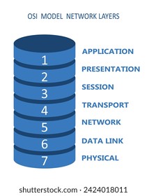 OSI network model with layers, vector