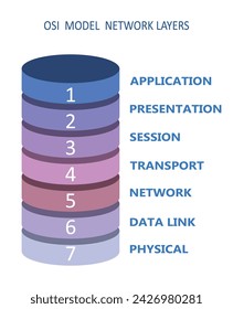 OSI network model with layers, vector