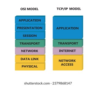 OSI and TCP model. vector