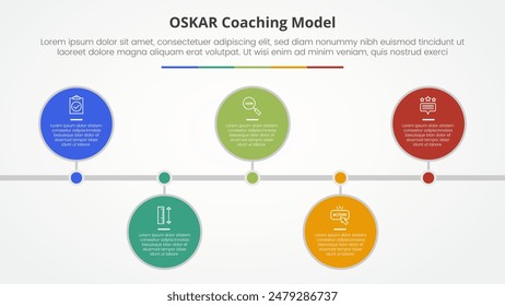 oskar coaching framework infographic concept for slide presentation with big circle horizontal timeline up and down with 5 point list with flat style vector