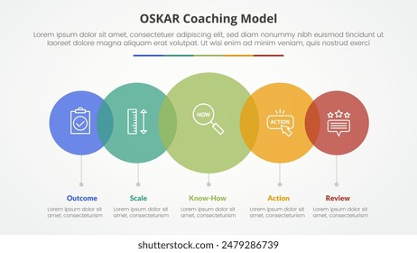 oskar coaching framework infographic concept for slide presentation with big circle transparent venn horizontal with 5 point list with flat style vector