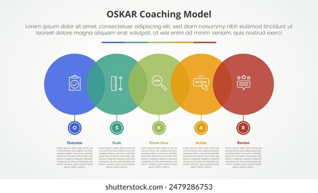 Oskar Coaching Framework Infografik-Konzept für Diapräsentation mit Großkreis Horizontal mit kleinem Boden mit 5-Punkte-Liste mit flacher Stil-Vektorgrafik