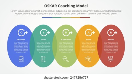 oskar coaching framework infographic concept for slide presentation with vertical round shape horizontal with 5 point list with flat style vector