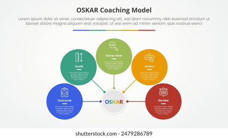 concepto infográfico de oskar coaching framework para presentación de diapositivas con red circular en conexión central con lista de 5 puntos con Vector de estilo plano
