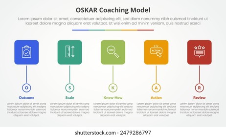 oskar coaching framework infographic concept for slide presentation with round square box and circle timeline style with 5 point list with flat style vector