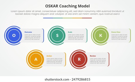 oskar coaching framework infographic concept for slide presentation with rectangle box with circle edge with 5 point list with flat style vector