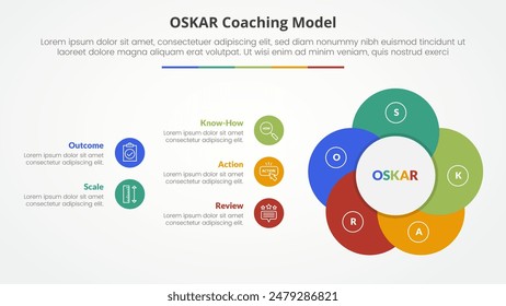 oskar coaching framework infographic concept for slide presentation with creative circle flower shape with 5 point list with flat style vector