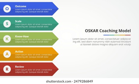 concepto infográfico de oskar coaching framework para presentación de diapositivas con flecha rectangular larga dirección derecha con lista de 5 puntos con Vector de estilo plano