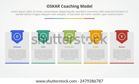 oskar coaching framework infographic concept for slide presentation with big box with header badge with 5 point list with flat style vector