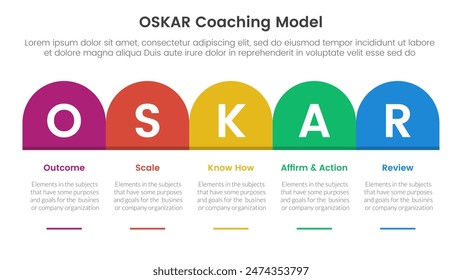 OSKAR coaching framework infographic template banner with round box header table right direction with 5 point list information for slide presentation vector
