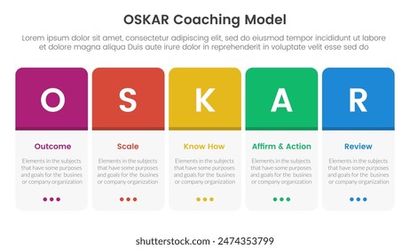 OSKAR coaching framework infographic template banner with round box table on horizontal direction with 5 point list information for slide presentation vector