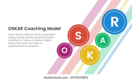 OSKAR coaching framework infografía Anuncio de Plantilla con Pequeño círculo que se extiende para el fondo página principal con información de la lista de 5 puntos para el Vector de presentación de diapositivas