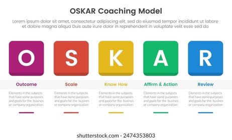 OSKAR coaching framework infographic template banner with round square box header and table with 5 point list information for slide presentation vector