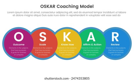 OSKAR Coaching Framework Infografik Vorlage Banner mit Großkreis Venn Blending und Horizontaler Rechtsrichtung mit 5 Punktelisteninformationen für Slide Presentation Vektorgrafik