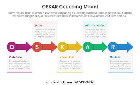 OSKAR coaching framework infographic template banner with small circle and arrow right direction with 5 point list information for slide presentation vector