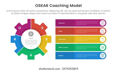 OSKAR coaching framework infographic template banner with big gear and round rectangle stack information with 5 point list information for slide presentation vector