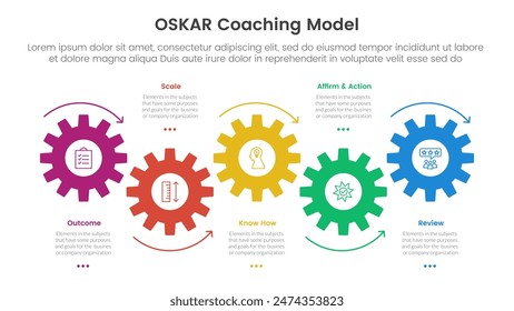 ANUNCIO de Plantilla infográfica de la estructura de entrenamiento de OSKAR con movimiento Horizontal de flecha de engranaje de línea de tiempo con información de lista de 5 puntos para Vector de presentación de diapositivas