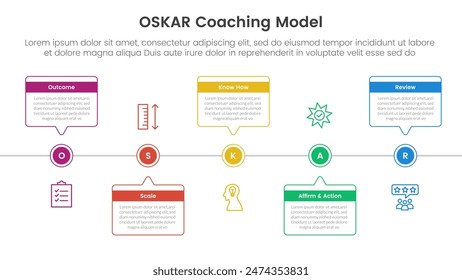 OSKAR coaching framework infographic template banner with timeline horizontal callout box with circle point with 5 point list information for slide presentation vector