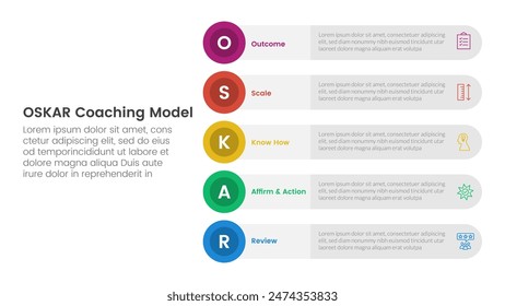 OSKAR coaching framework infographic template banner with round circle rectangle stack vertical with 5 point list information for slide presentation vector