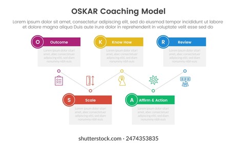 OSKAR coaching framework infographic template banner with timeline box table up and down with 5 point list information for slide presentation vector