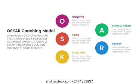 OSKAR coaching framework infographic template banner with big circle stack arrow structure with 5 point list information for slide presentation vector