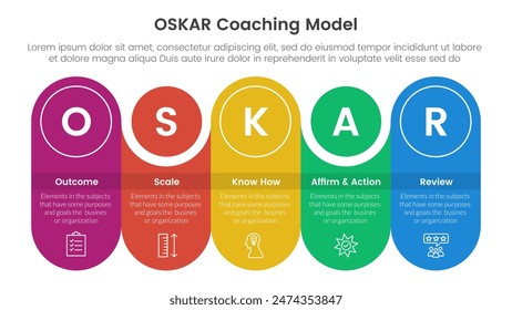 OSKAR coaching framework infographic template banner with round rectangle with circle combination timeline with 5 point list information for slide presentation vector