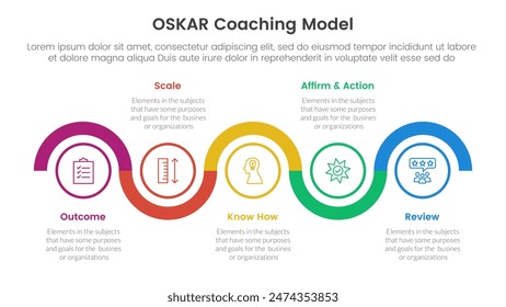 OSKAR coaching framework infographic template banner with timeline circle up and down horizontal with 5 point list information for slide presentation vector