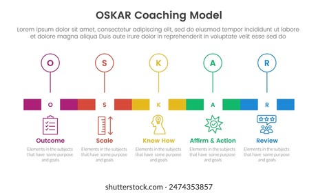 OSKAR coaching framework infographic template banner with timeline rectangle box and outline circle point with 5 point list information for slide presentation vector