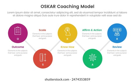 OSKAR coaching framework infographic template banner with timeline big circle connection line up and down with 5 point list information for slide presentation vector