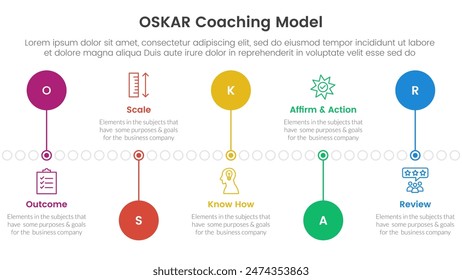 OSKAR coaching framework infographic template banner with timeline circle point up and down with 5 point list information for slide presentation vector