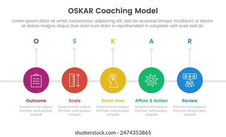 OSKAR coaching framework infographic template banner with timeline circle right direction with 5 point list information for slide presentation vector