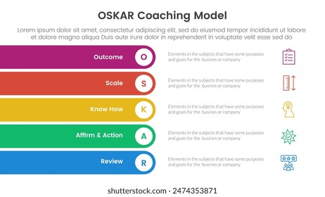 OSKAR coaching framework infographic template banner with rectangle round stack vertical with 5 point list information for slide presentation vector