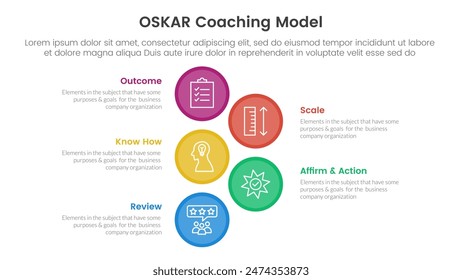 OSKAR coaching framework infographic template banner with big circle vertical with 5 point list information for slide presentation vector