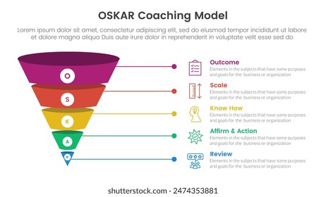 OSKAR coaching framework infographic template banner with funnel 3d shadow dimension shape with 5 point list information for slide presentation vector