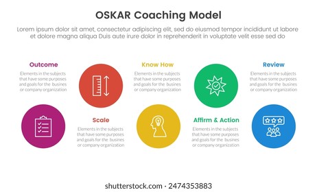 OSKAR coaching framework infographic template banner with big circle timeline ups and down with 5 point list information for slide presentation vector