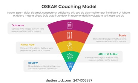 OSKAR coaching framework infographic template banner with funnel bending on center with 5 point list information for slide presentation vector