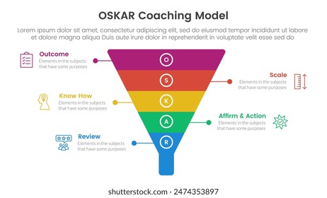 OSKAR coaching framework infographic template banner with funnel pyramid shape with 5 point list information for slide presentation vector