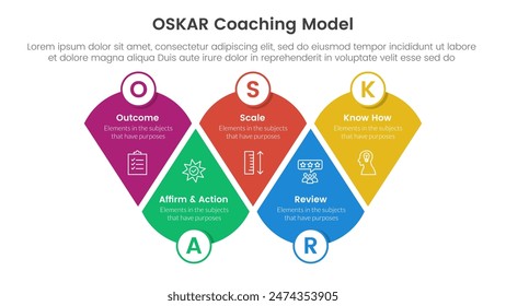 OSKAR coaching framework infographic template banner with modified round triangle with circle badge with 5 point list information for slide presentation vector