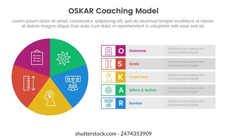 OSKAR coaching framework infographic template banner with pie chart big circle cycle and rectangle description with 5 point list information for slide presentation vector