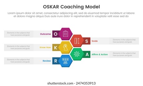 OSKAR coaching framework infographic template banner with honeycomb or hexagon vertical with 5 point list information for slide presentation vector