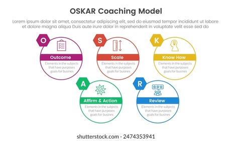 OSKAR coaching framework infographic template banner with big circle outline style up and down with 5 point list information for slide presentation vector