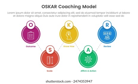 OSKAR coaching framework infographic template banner with big circle linked up and down with 5 point list information for slide presentation vector