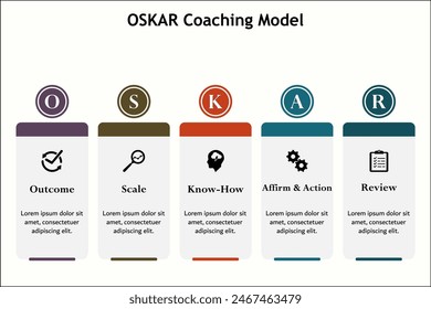 OSKAR Coaching Model - Outcome, Scale, Know-How, Affirm and action, Review. Infographic template with icons and description placeholder